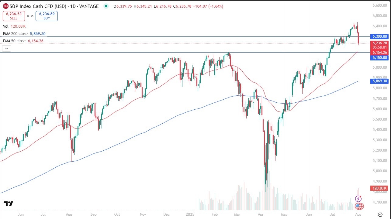 【XM Group】--S&P 500 Forecast: Drops After Rough NFP Report(图1)