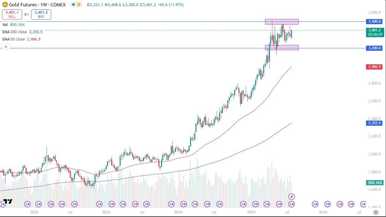 【XM Forex】--Pairs in Focus - Silver, GBP/USD, EUR/USD, Bitcoin, USD/MXN, Gold, USD/JPY, AUD/USD(图6)
