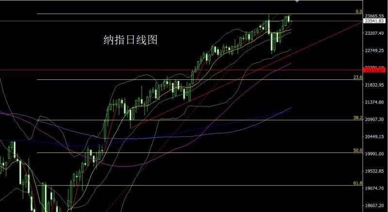 【XM外汇】：日线大阴破支撑，金银先空后多(图5)