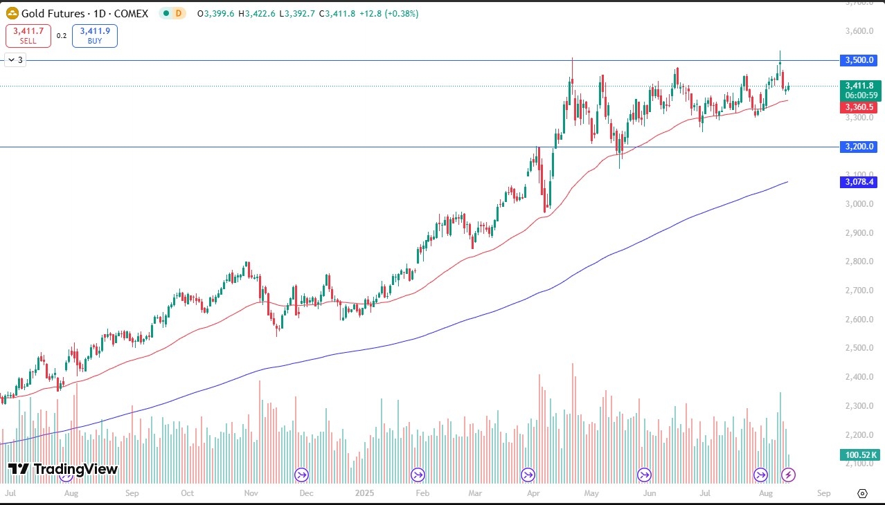 【XM Forex】--Gold Forecast: Finds a Small Floor(图1)
