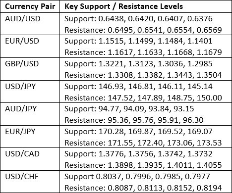【XM Market Review】--Weekly Forex Forecast – NASDAQ 100 Index, S&P 500 Index, Bitcoin, Gold(图3)