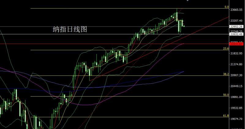 【XM外汇决策分析】：强推联储变主席，金银避险延低多(图5)