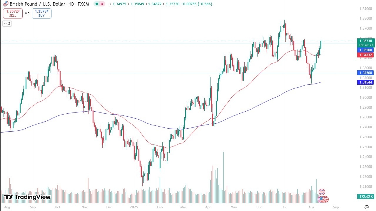 【XM Market Analysis】--GBP/USD Forecast: Looking Strong(图1)
