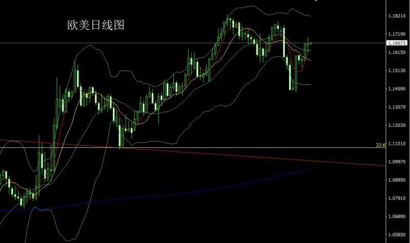 【XM外汇决策分析】：强势震荡临压力，金银回踩还需多(图3)