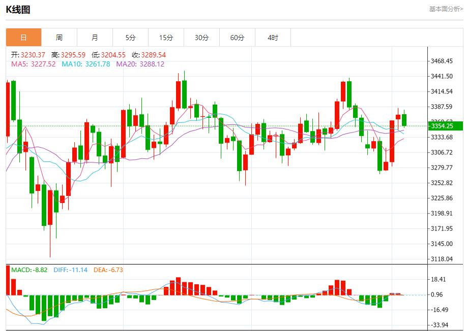 【XM外汇】：今日晚间黄金行情分析(图1)