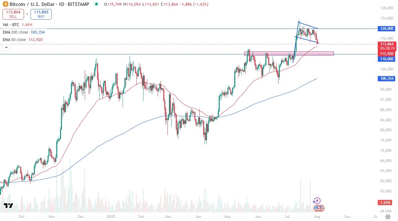 【XM Market Analysis】--BTC/USD Forecast: Falls After Disappointing US Jobs Report(图1)