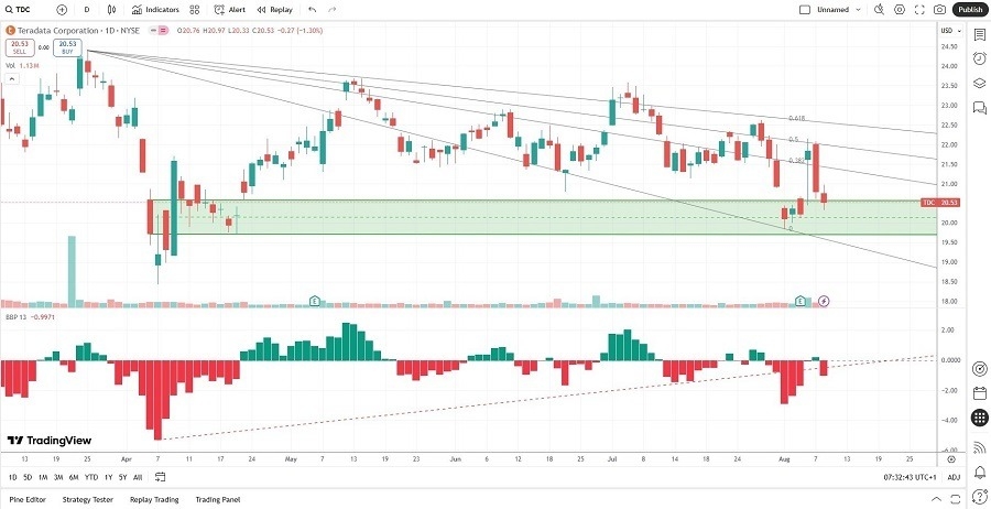 【XM Market Review】--The Best Small-Cap Stocks to Buy Now(图2)