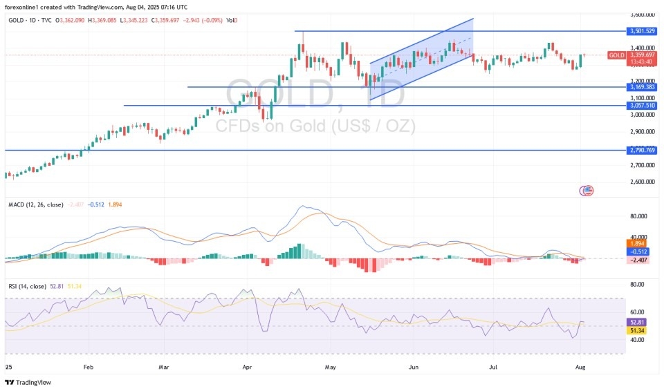 【XM Forex】--Gold Analysis: Golds Trend is Neutral Until Further Notice(图1)