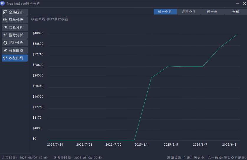 【XM外汇市场分析】：黄金3400不是终极目标(图1)