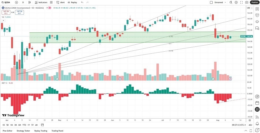 【XM Forex】--The Best Semiconductor Stocks to Buy Now(图2)