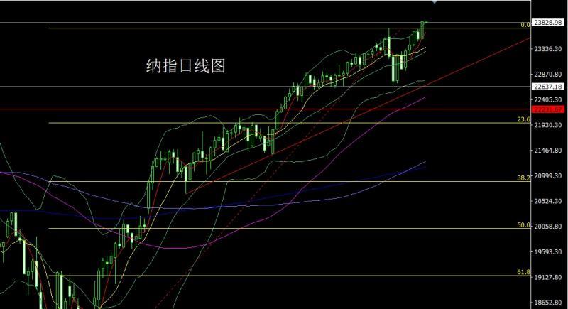 【XM Group】：强势洗盘十字星，金银回踩低多(图5)