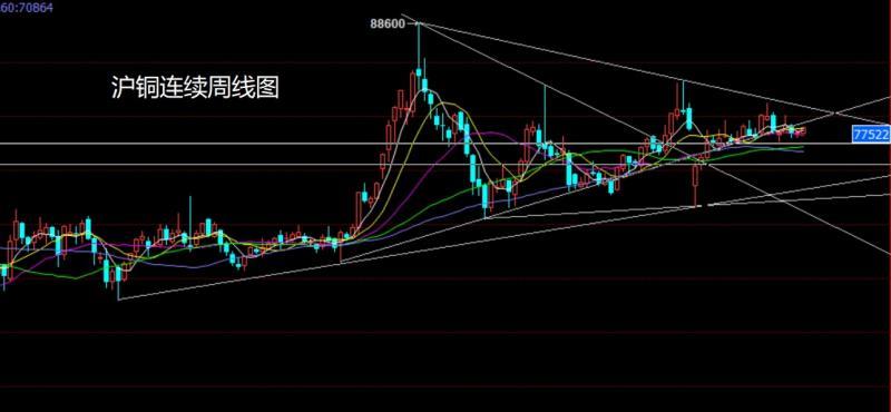【XM Group】：联储内外交困，焦煤回踩低多(图2)