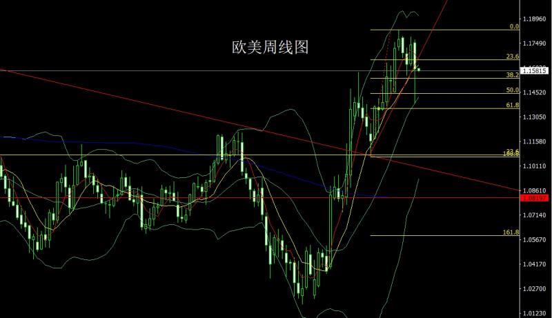 【XM Group】：非农造假经济衰，避险锤头金银多(图3)
