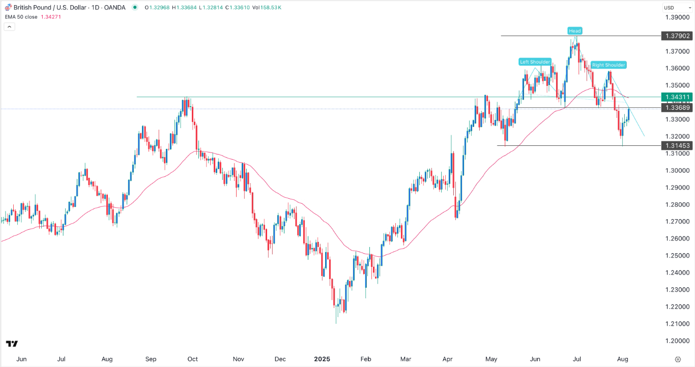 【XM Forex】--GBP/USD Forex Signal: Forms a Bull Trap Before BoE Decision(图1)