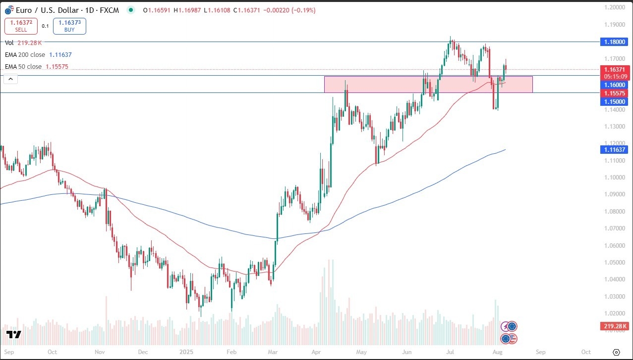 【XM Forex】--EUR/USD Forecast: Continues to Struggle(图1)