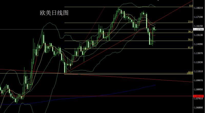 【XM外汇官网】：降息预期压美指，金银延续低多(图3)
