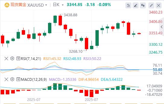 【XM Group】：今日黄金价格基本面行情走势预测(图1)