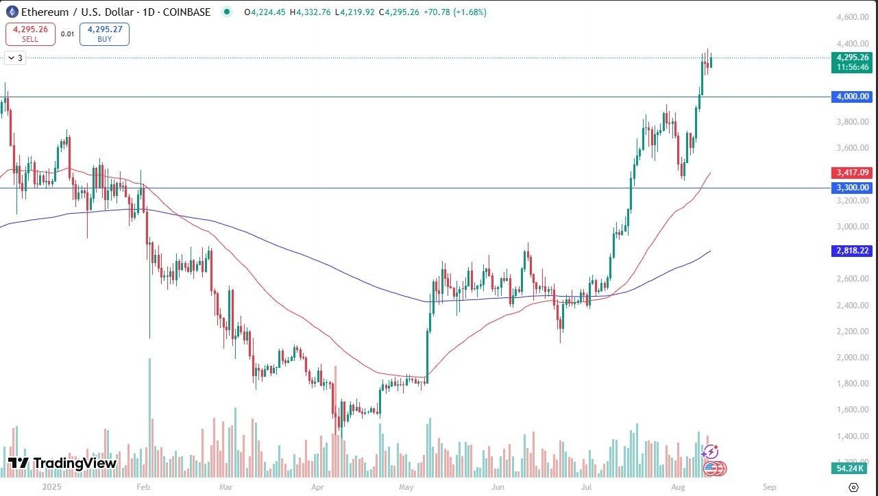 【XM Market Review】--ETH/USD Forecast: Targets $5,000 as Momentum Outpaces Bitcoin(图1)