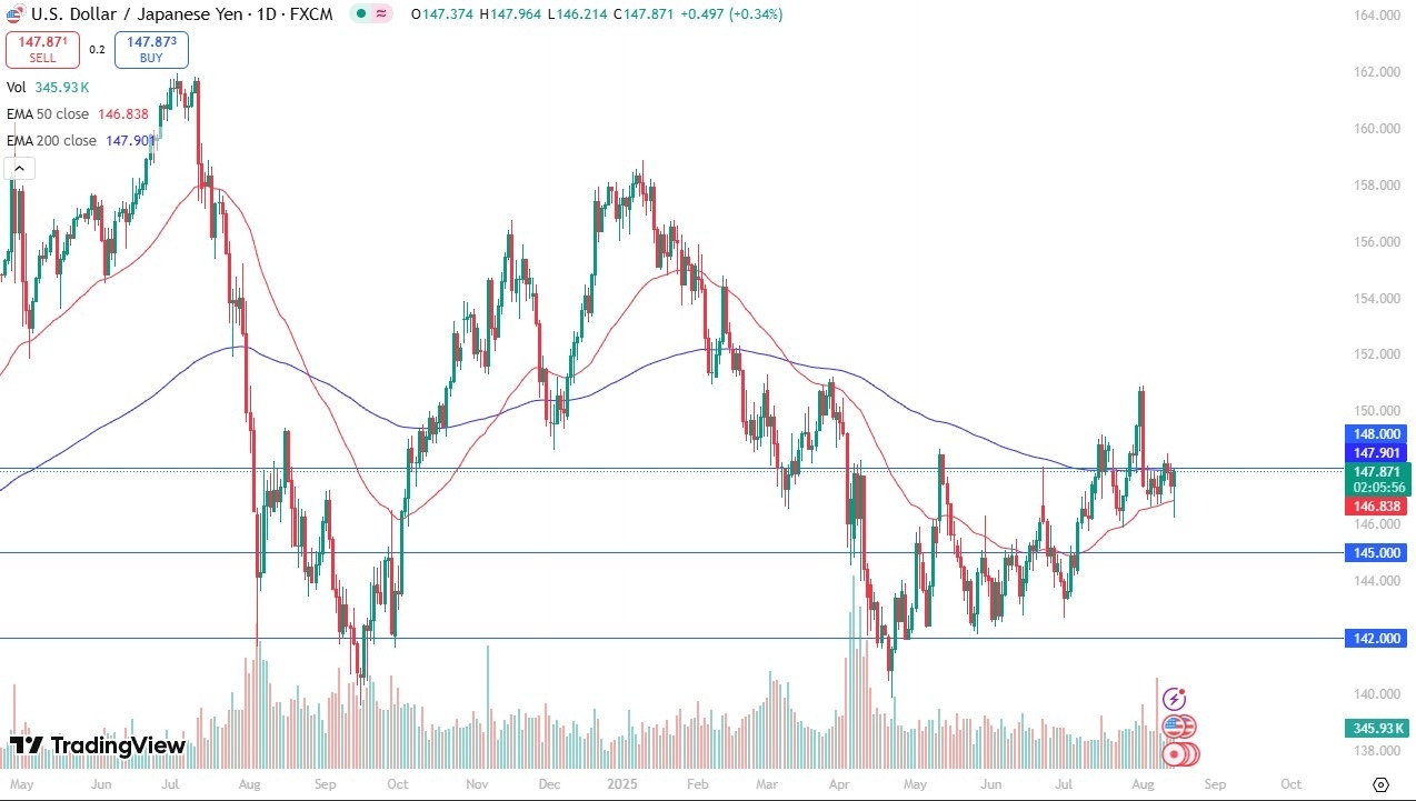 【XM Decision Analysis】--USD/JPY Forecast: Recovers Against the Yen After PPI(图1)