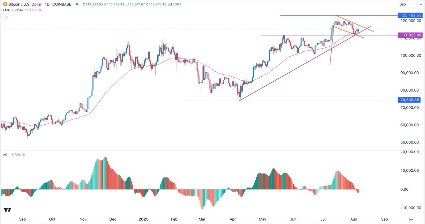 【XM Market Review】--BTC/USD Forex Signal: Bullish Flag Points to a Surge(图1)
