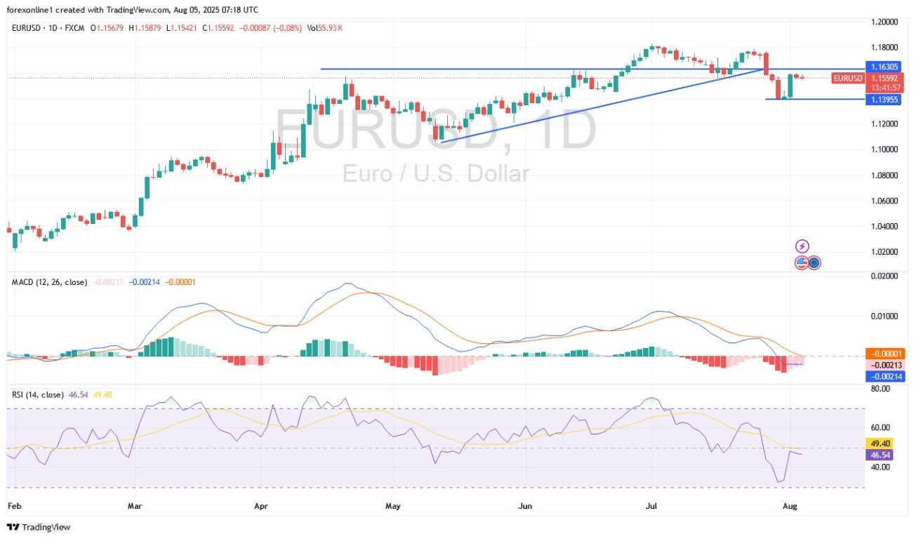 【XM Decision Analysis】--EUR/USD Analysis: Is the Euro Preparing to Recover its Recent Losses?(图1)
