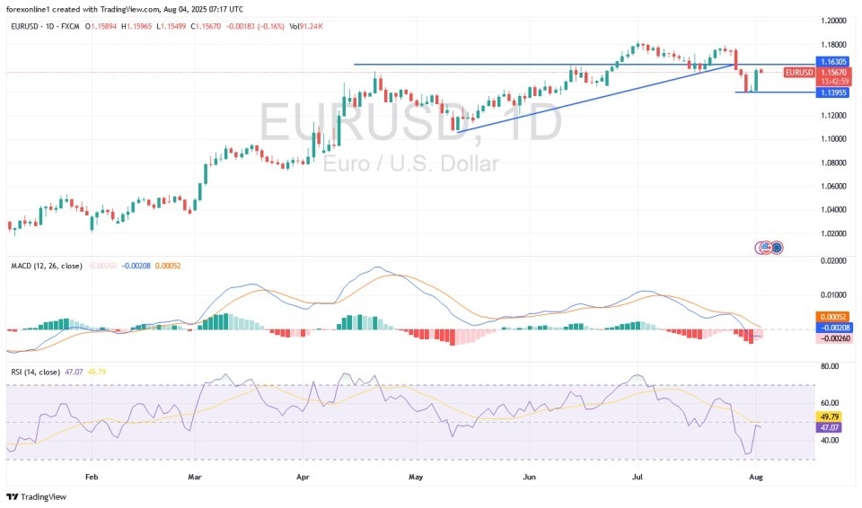 【XM Market Review】--EUR/USD Analysis: Euro Price May Remain in a Sell Position(图1)