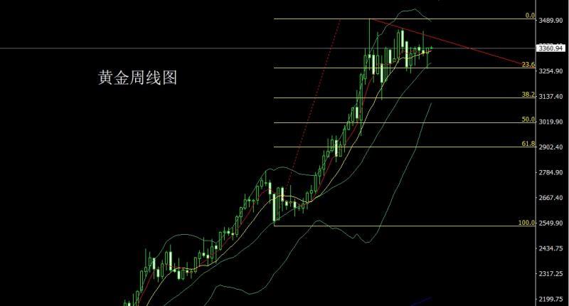 【XM Group】：非农造假经济衰，避险锤头金银多(图1)