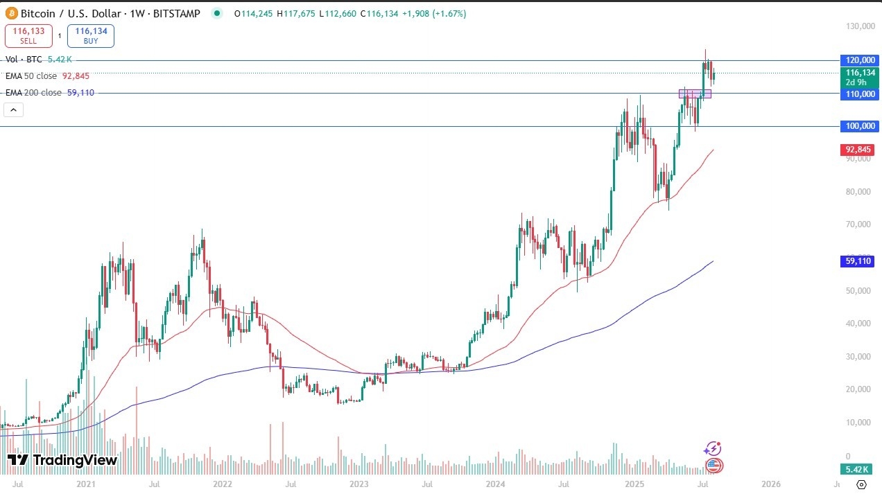 【XM Market Review】--Weekly Forex Forecast – Gold, NASDAQ 100, EUR/USD, Silver, GBP/USD, USD/MXN, AUD/USD, Bitcoin(图8)