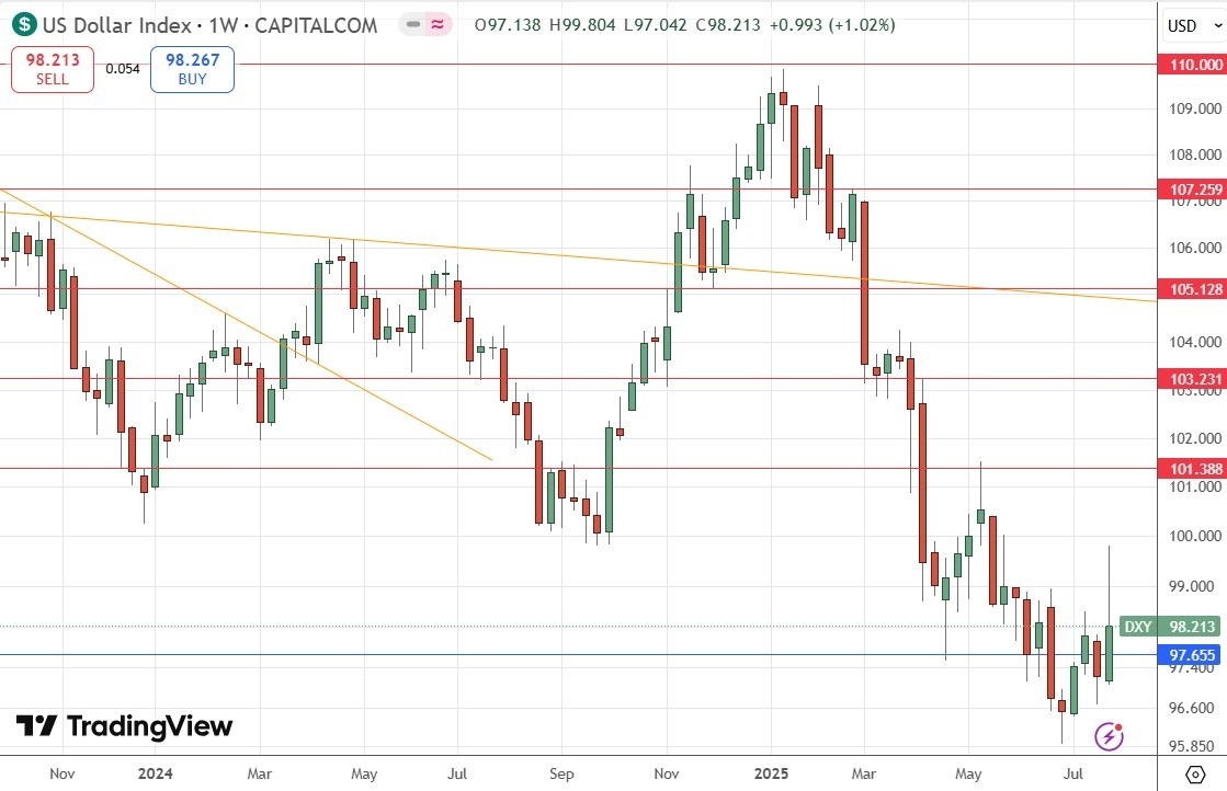 【XM Market Review】--Weekly Forex Forecast – NASDAQ 100 Index, S&P 500 Index, Bitcoin, Gold(图4)