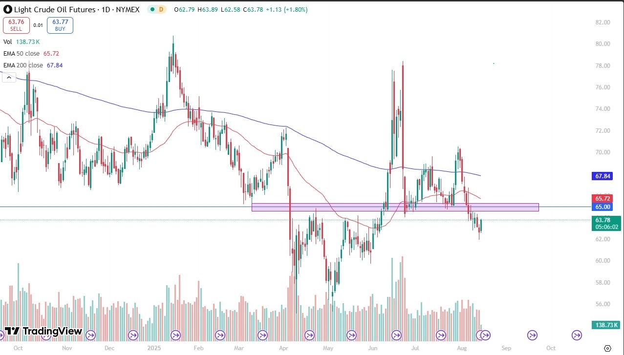 【XM Decision Analysis】--Crude Oil Forex Signal: Rises but Faces Heavy Supply Pressure(图1)