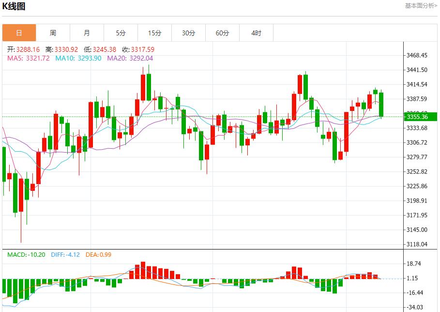 【XM官网】：今日晚间黄金行情分析(图1)