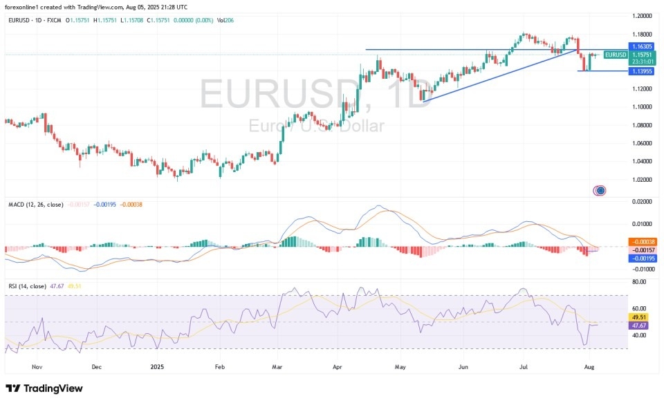 【XM Forex】--EUR/USD Analysis: Euros Stability Remains Cautiously Bearish(图1)