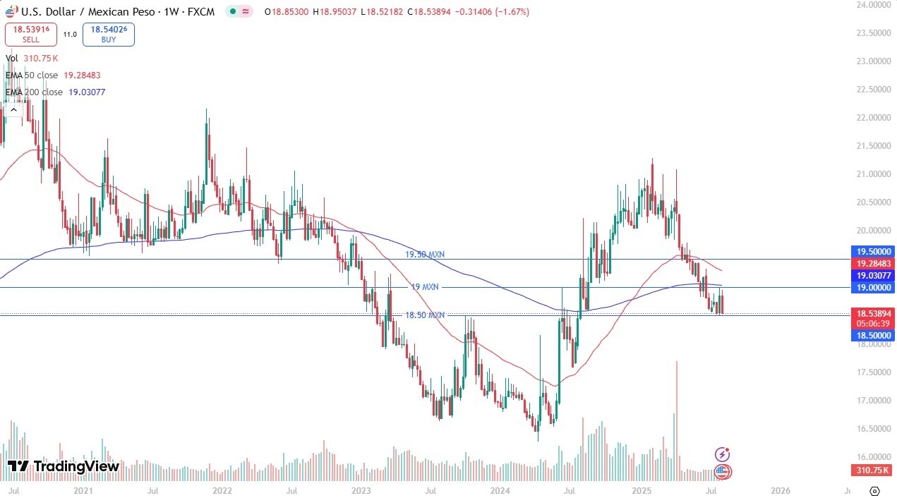 【XM Market Review】--Weekly Forex Forecast – Gold, NASDAQ 100, EUR/USD, Silver, GBP/USD, USD/MXN, AUD/USD, Bitcoin(图6)