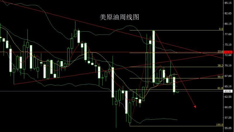 【XM外汇官网】：周线反弹临节点，金银延续做多(图4)