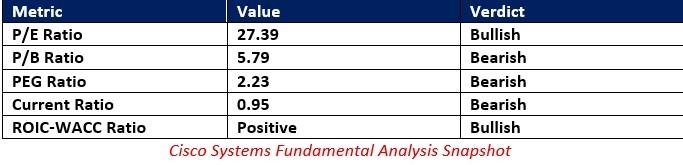 【XM Forex】--Cisco Systems (CSCO) Stock Signal: What Will Follow the Breakdown?(图1)
