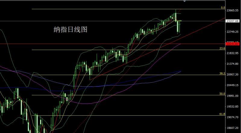 【XM外汇官网】：降息预期压美指，金银延续低多(图5)