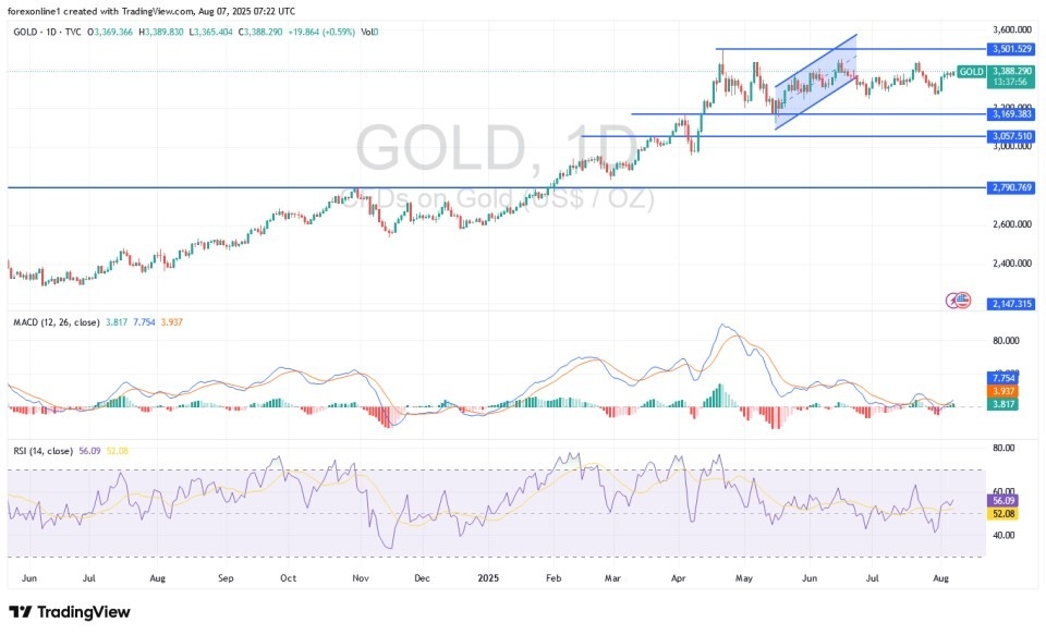 【XM Market Review】--Gold Analysis: Will Gold Prices Rise Today?(图1)