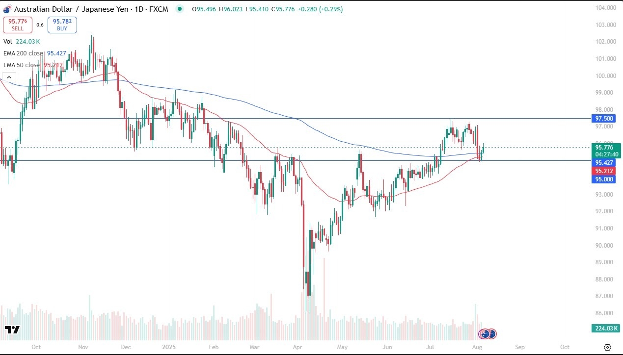 【XM Forex】--AUD/JPY Forecast: Rallies Amid Risk-On Sentiment(图1)