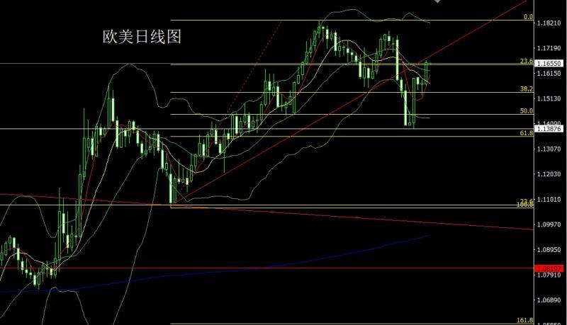 【XM外汇官网】：强势震荡清场，金银区间低多(图3)