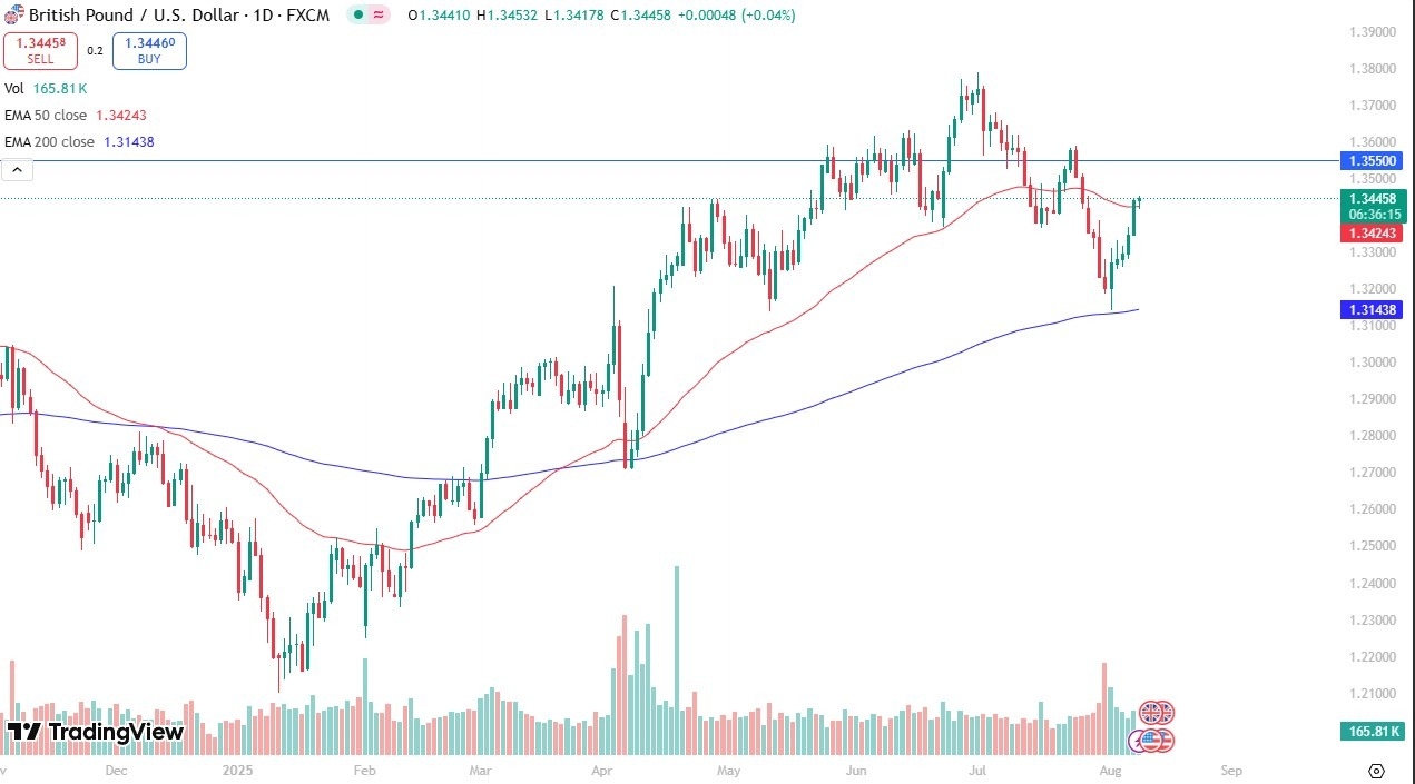 【XM Market Review】--Weekly Forex Forecast – Gold, NASDAQ 100, EUR/USD, Silver, GBP/USD, USD/MXN, AUD/USD, Bitcoin(图5)