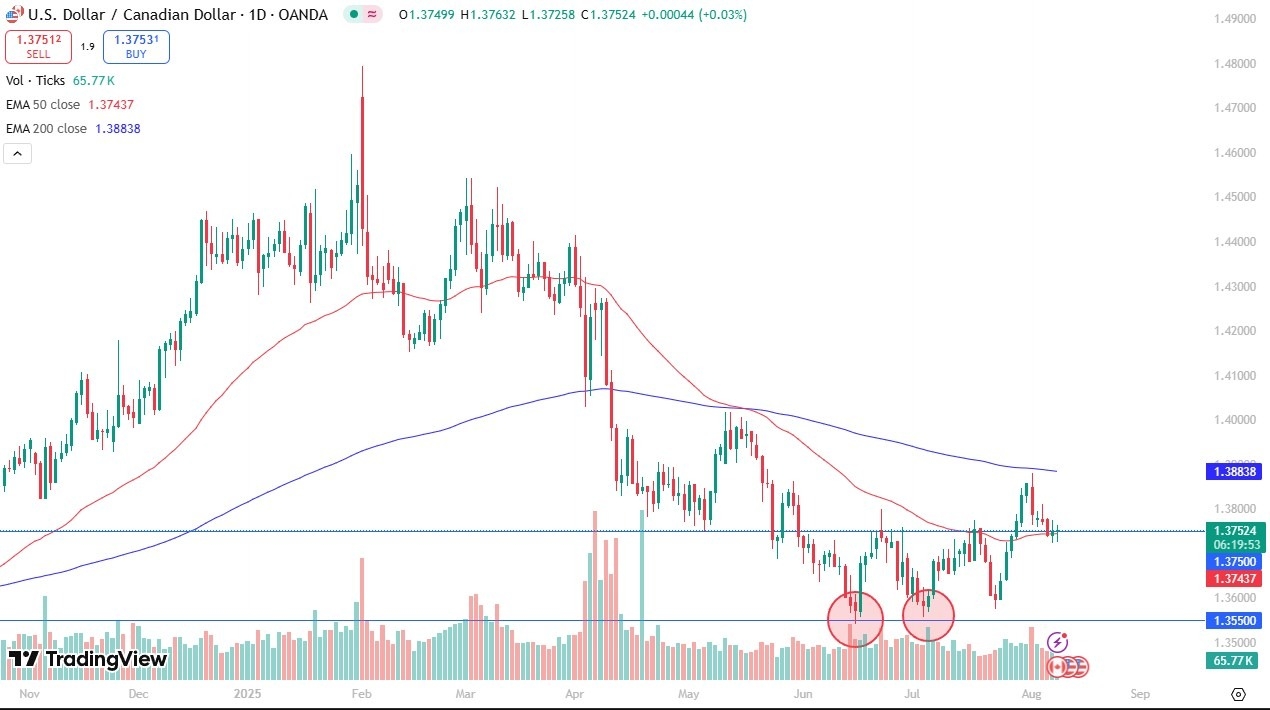 【XM Market Review】--USD/CAD Forecast: Weak Canadian Jobs Data Lifts Dollar(图1)