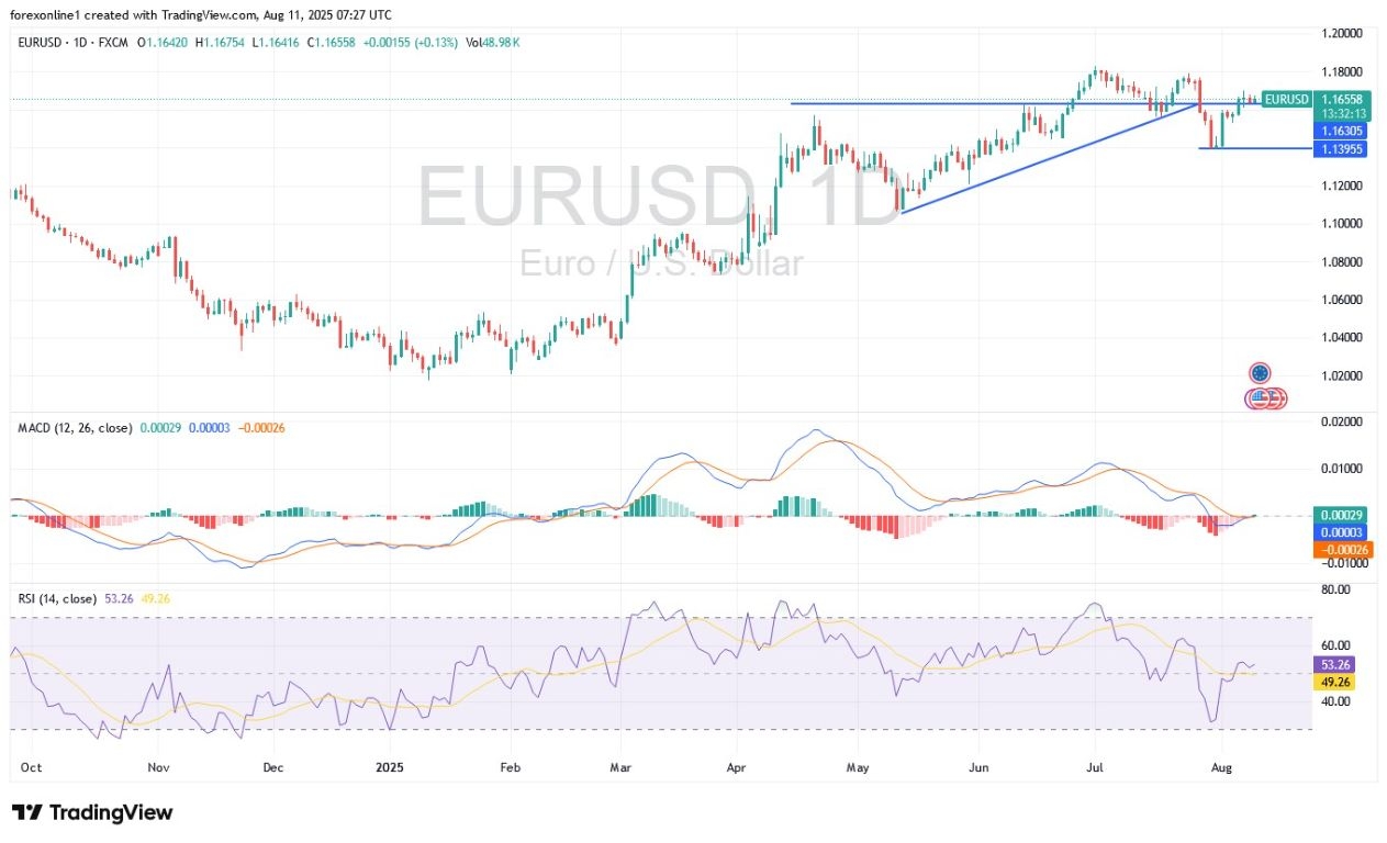 【XM Market Analysis】--EUR/USD Analysis: Trading May Be in Narrow Ranges(图1)