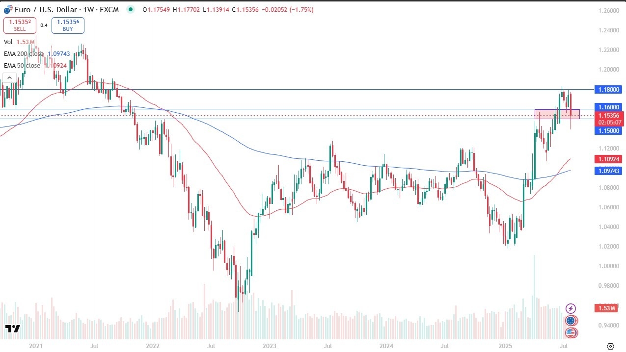 【XM Forex】--Pairs in Focus - Silver, GBP/USD, EUR/USD, Bitcoin, USD/MXN, Gold, USD/JPY, AUD/USD(图3)