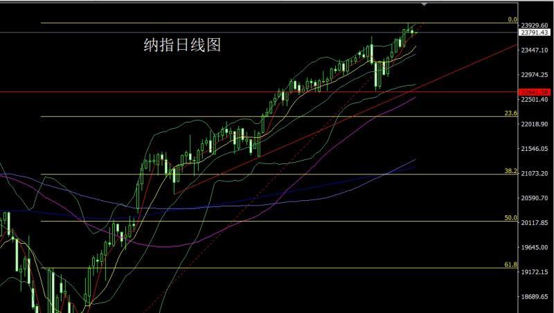 【XM外汇市场评论】：冲高回落中阴线，金银短空后低多(图5)