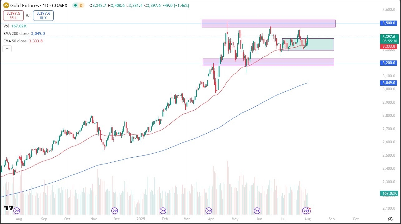 【XM Decision Analysis】--Gold Forecast: Surges After Weak US Jobs Report(图1)