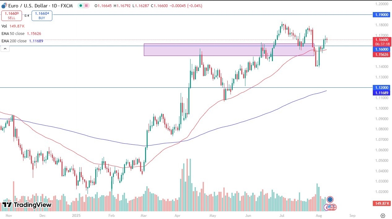 【XM Market Analysis】--EUR/USD Forecast: Continues to Consolidate(图1)