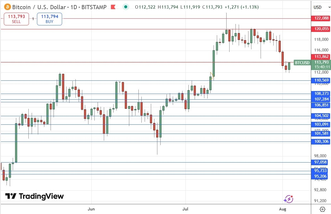 【XM Market Review】--Weekly Forex Forecast – NASDAQ 100 Index, S&P 500 Index, Bitcoin, Gold(图7)