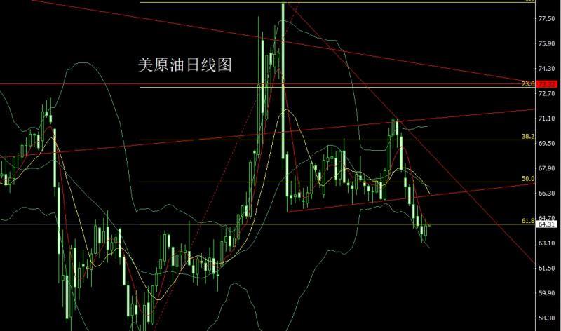 【XM外汇】：日线大阴破支撑，金银先空后多(图4)