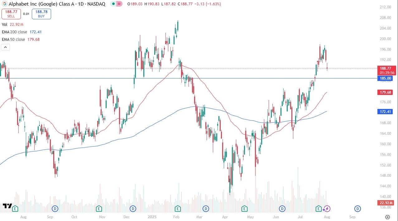 【XM Forex】--Google Forecast: Buying Opportunity Ahead?(图1)
