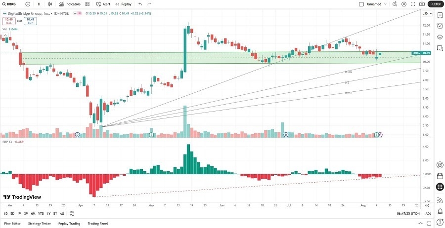 【XM Market Review】--The Best Small-Cap Stocks to Buy Now(图1)